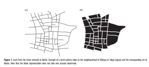 The Evolution Of Urban Spaces - Citi I O