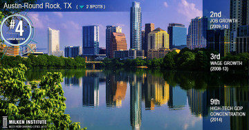 The 10 Best Performing Cities Of 2015 - CITI IO