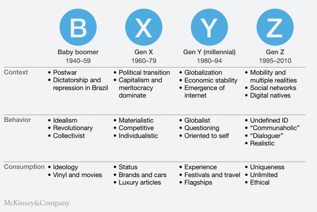 re-signified-how-generation-z-is-reshaping-the-way-we-view-consumption