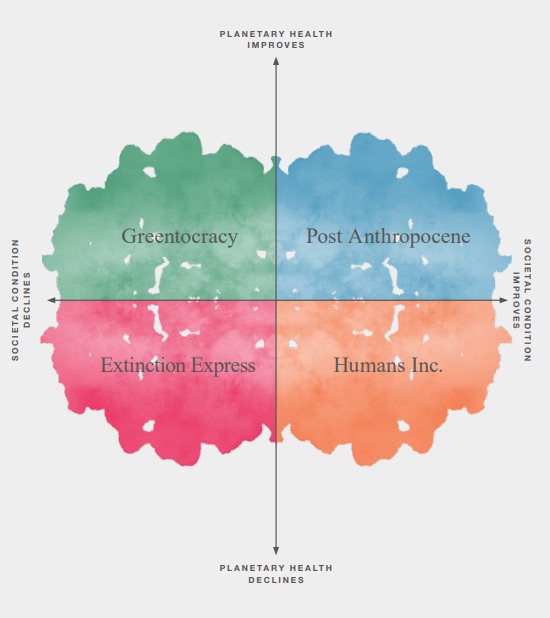 The 4 Plausible Futures Of The World: Post Anthropocene - CITI I/O