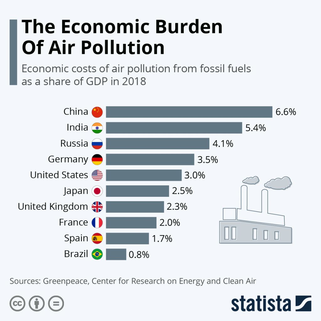 Economic Burden Of Air Pollution 20804 1024x1024 