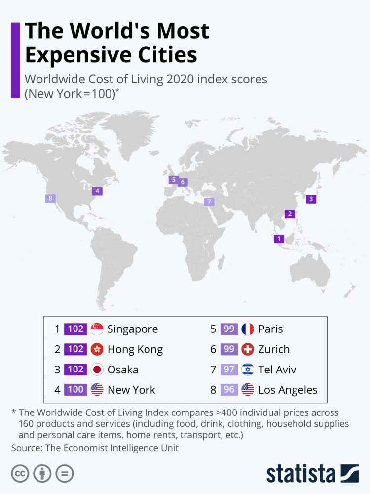 The World's Most Expensive Cities 2020 - CITI I/O