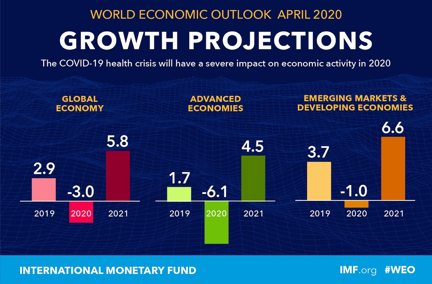 Global GDP To Plummet 3 In 2020 Due To Coronavirus Pandemic — IMF