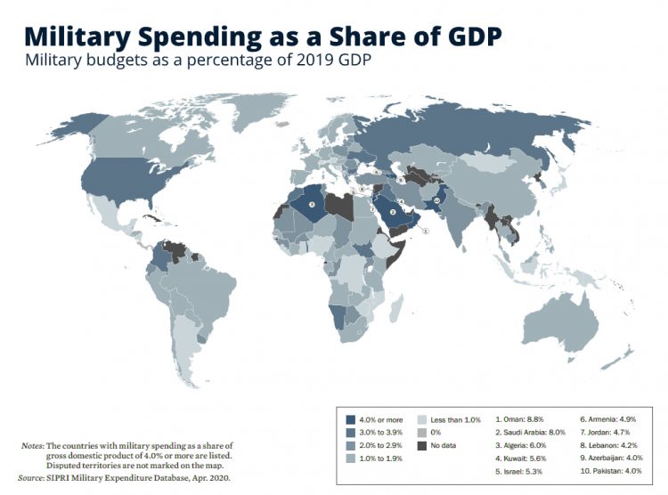 These Are The World’s Top Military Spenders - CITI I/O