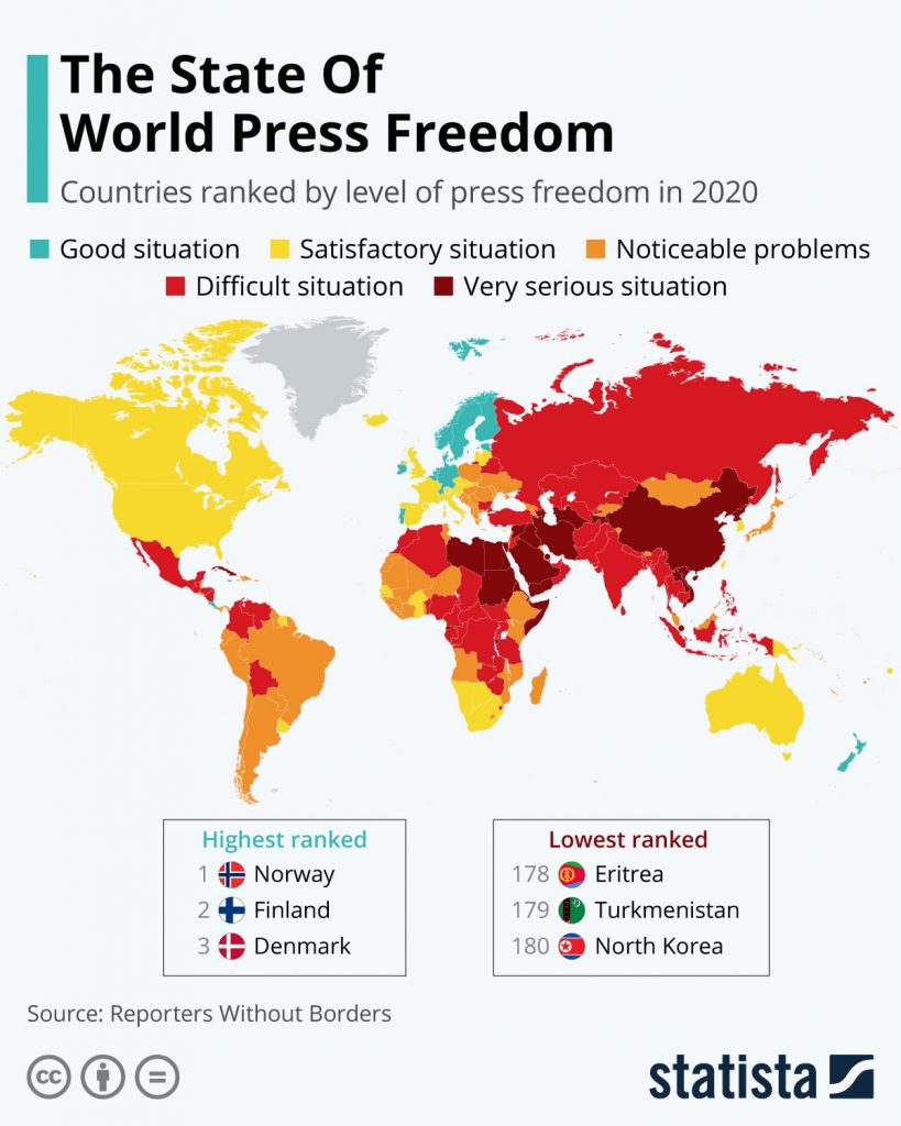 The Countries Where Press Freedom Thrives In 2020 CITI I/O