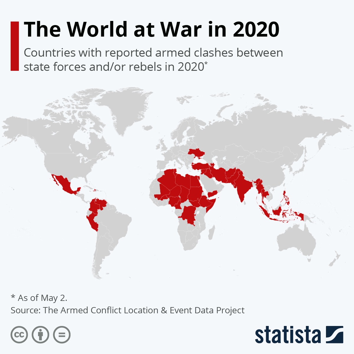 The World At War In 2020 CITI I/O