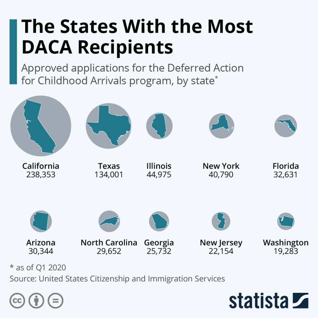 can daca recipients travel outside the us