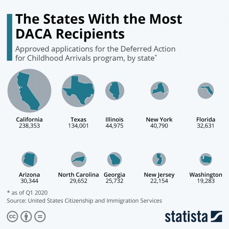 The States With The Most DACA Recipients CITI I/O
