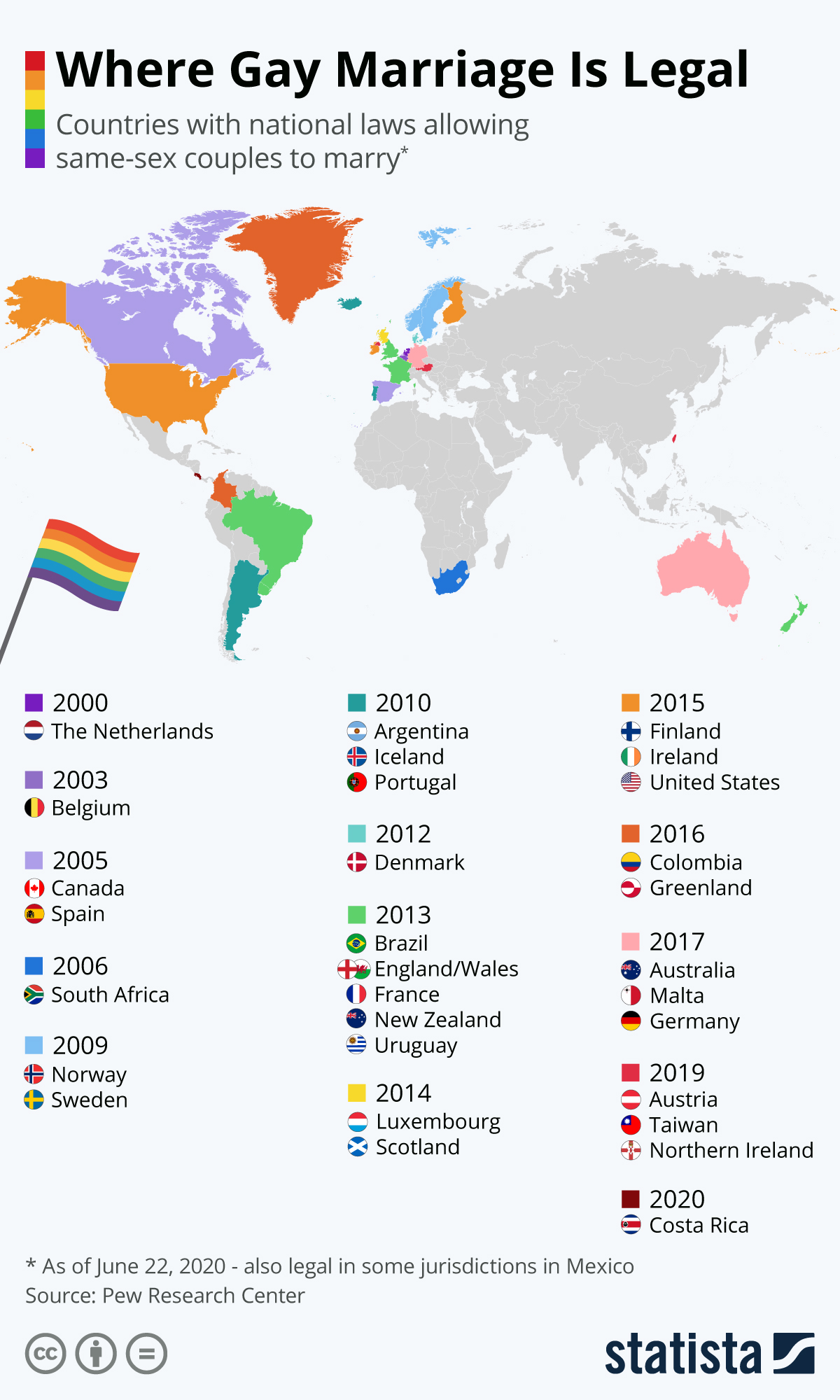 Where Same Sex Marriages Are Legal Citi Io 