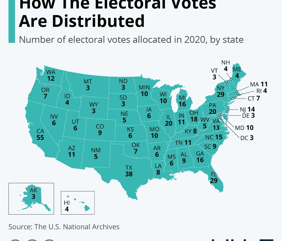 How The Electoral Votes Are Distributed CITI I/O