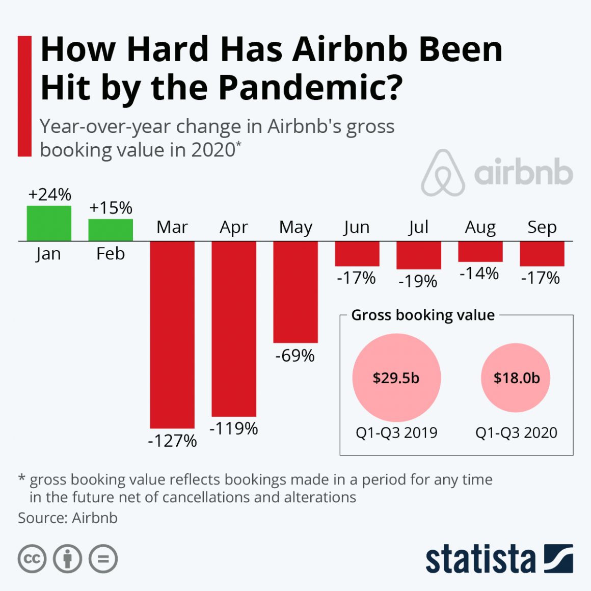 airbnb monthly stays