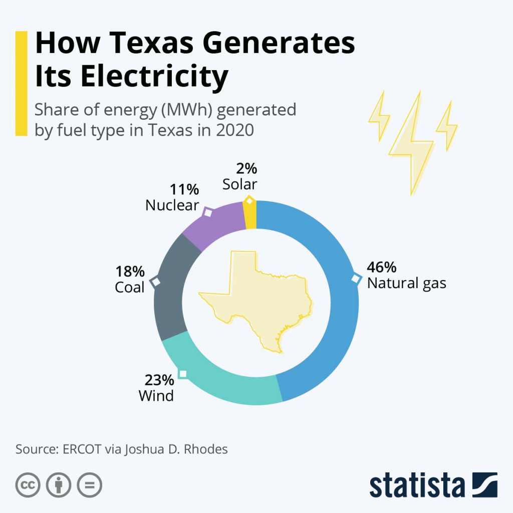 texas-energy-mix-by-fuel-type-24202