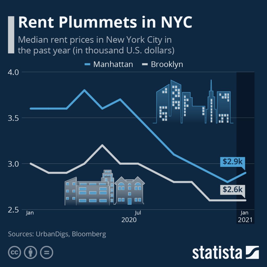 manhattan-brooklyn-median-rent-2021-03-24316