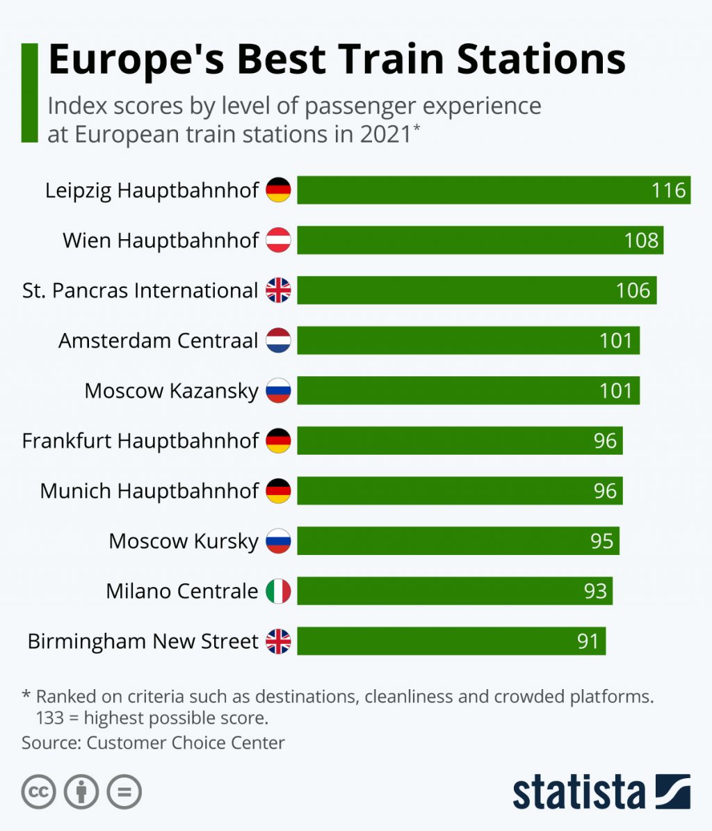 passenger-experience-at-european-train-stations-20869