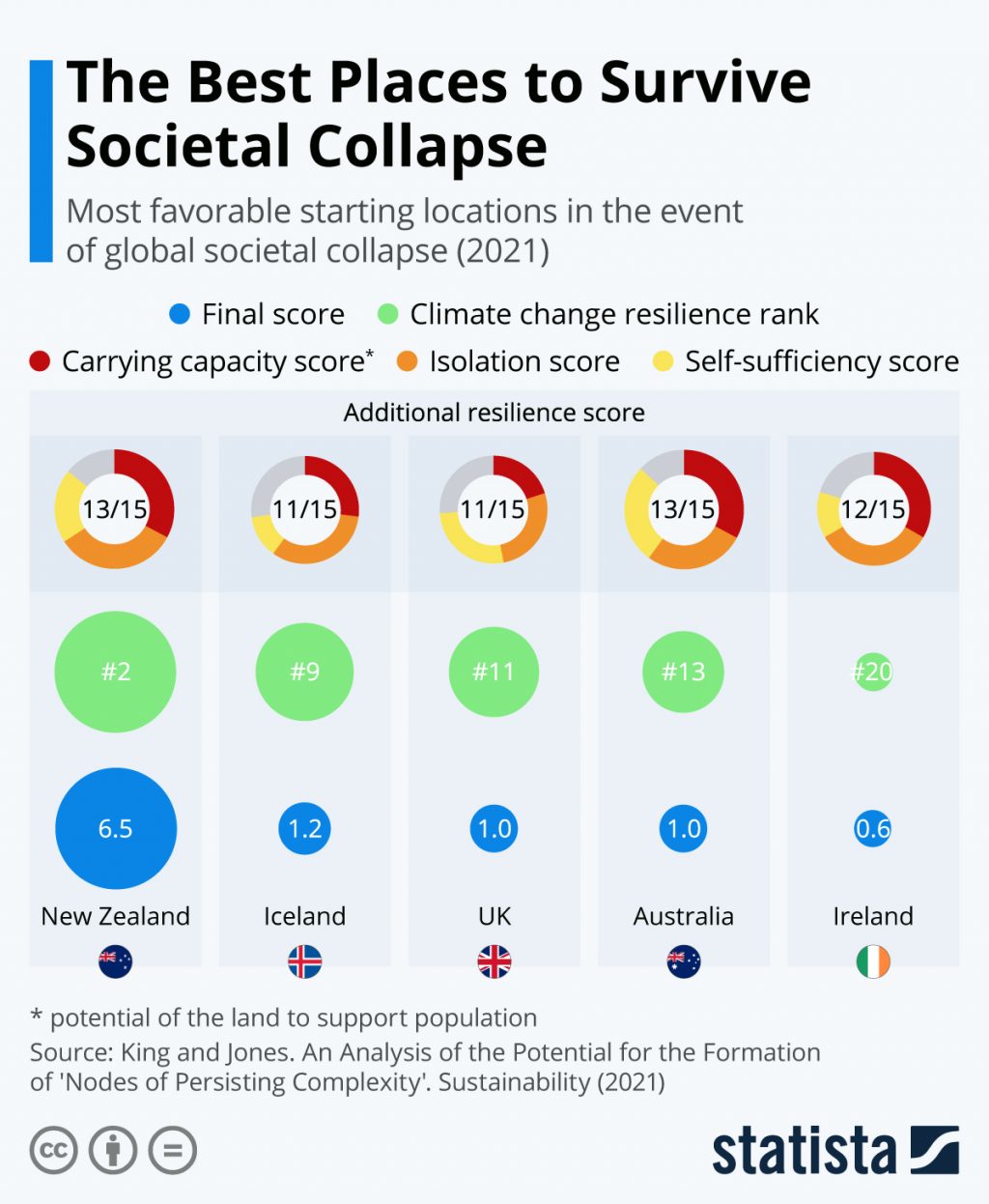 best-places-to-survive-societal-collapse-25452