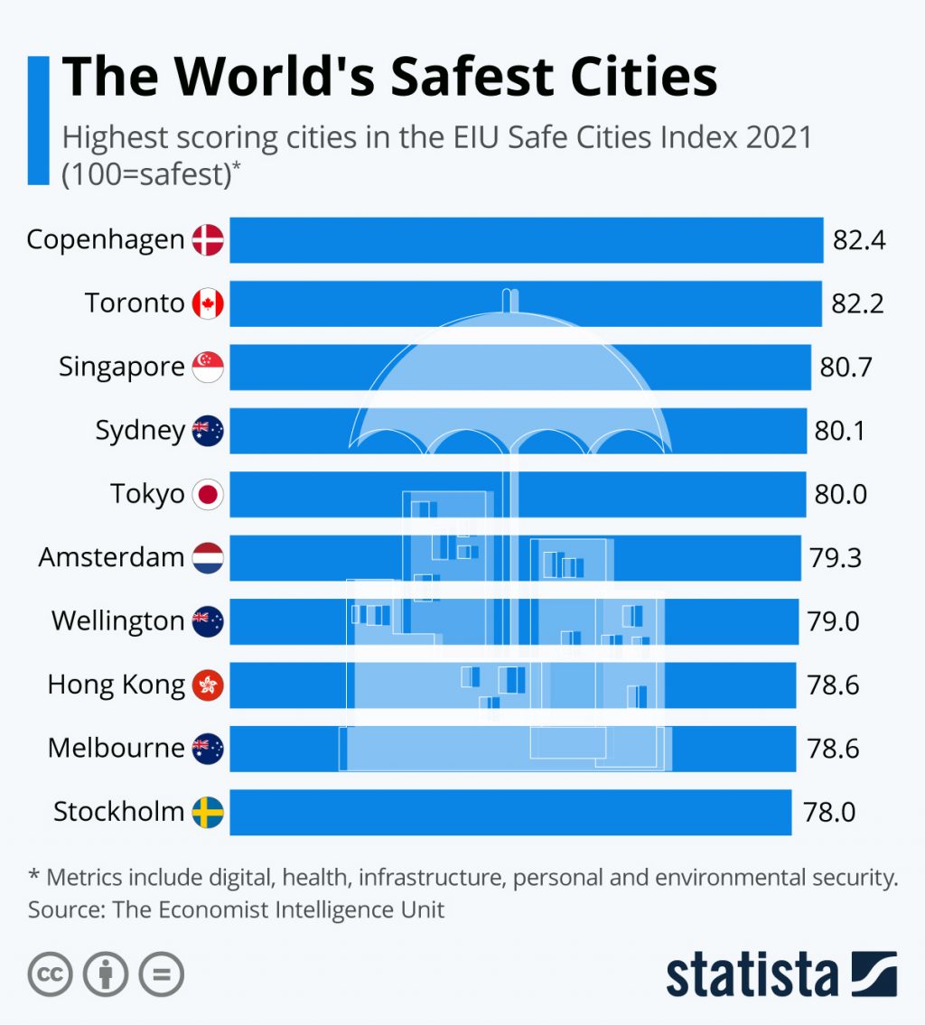 the-worlds-safest-cities-2021-3178