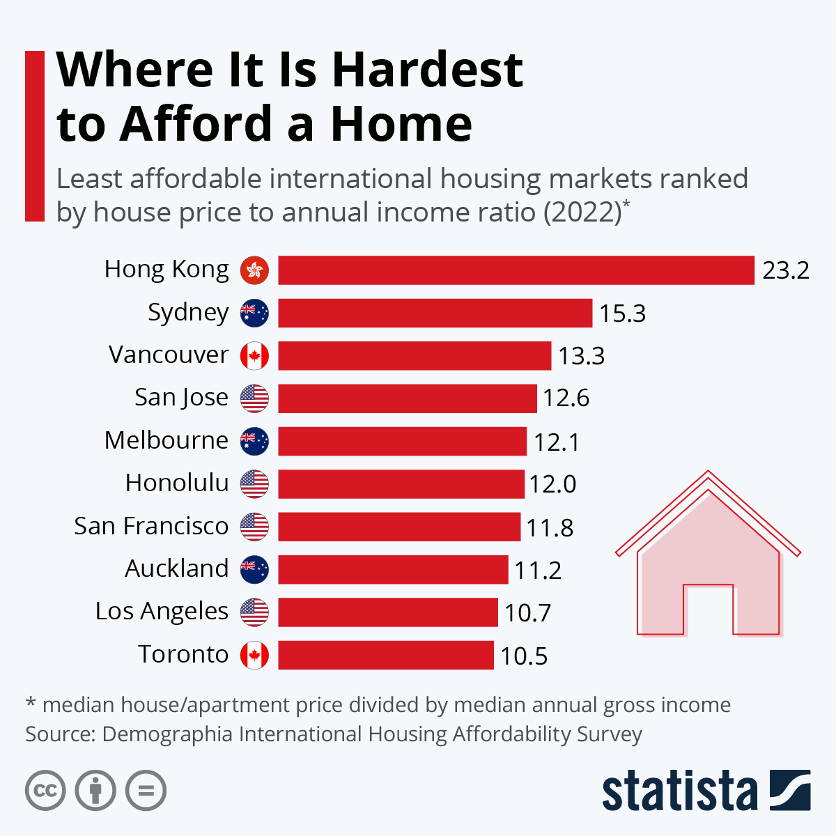 places-where-its-hardest-to-afford-a-home-16902