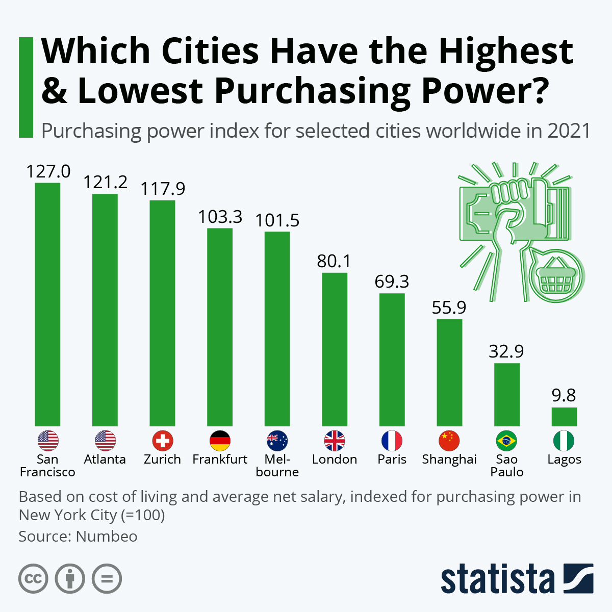 cities-worldwide-with-the-most-purchasing-power-14044