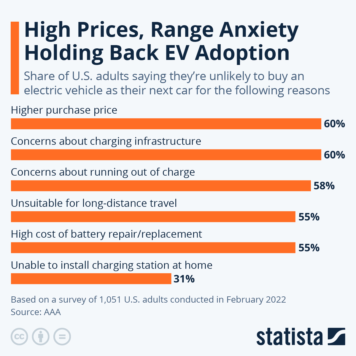 usa-reasons-for-not-buying-an-electric-vehicle-27974