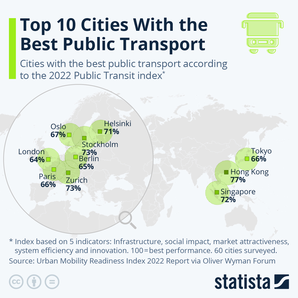 best-cities-for-public-transit-2022-28965