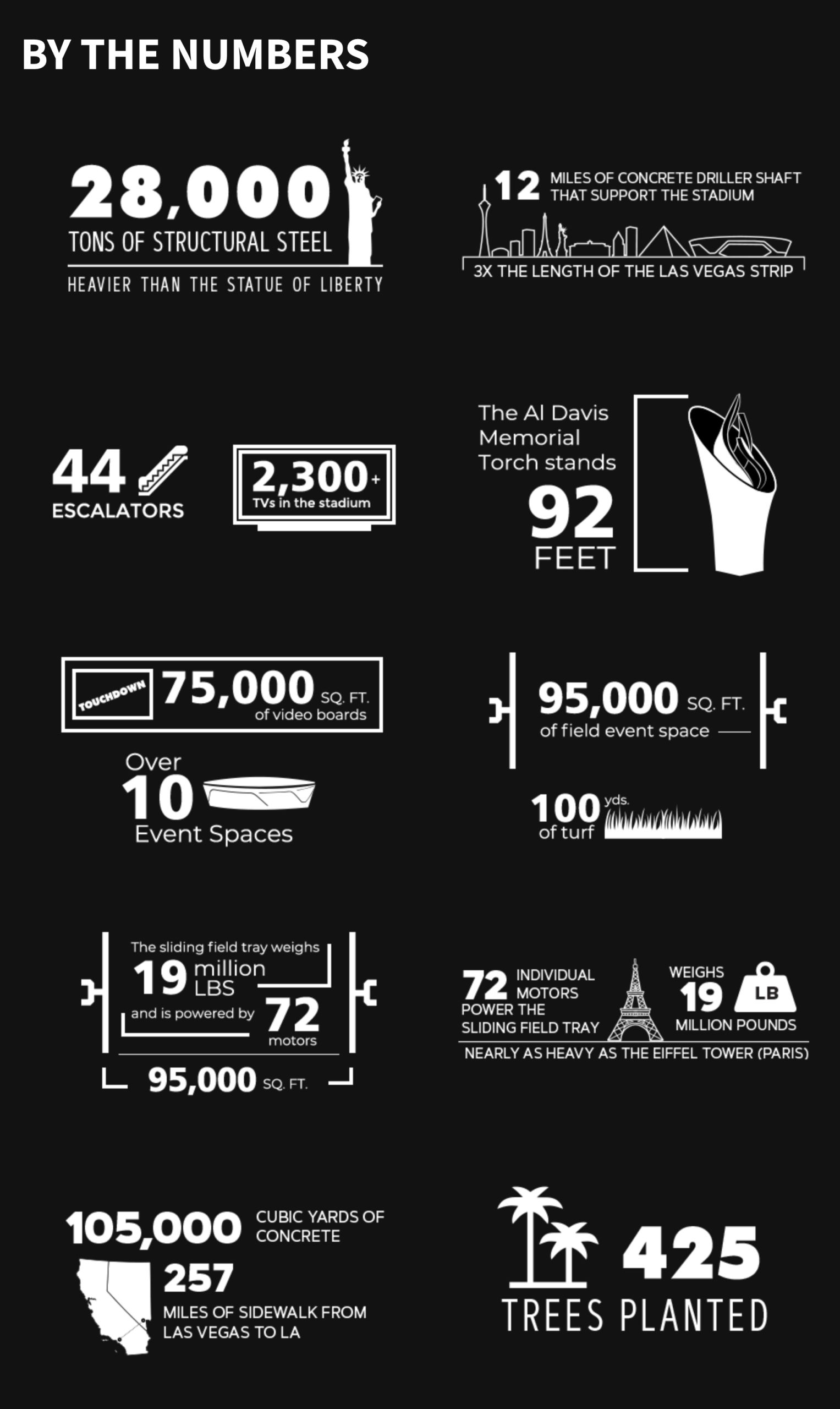 citiio-allegiant-stadium-stats